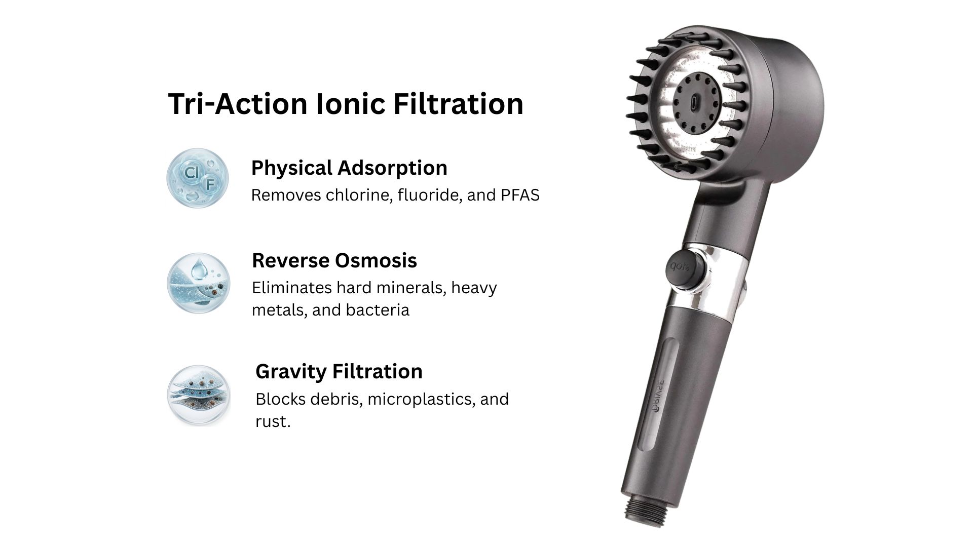 Tri-Action Ionic Filtration explanation graphic with IonDrops shower filter